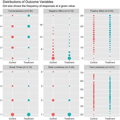 Social Interactivity in Live Video Experiences Reduces Loneliness